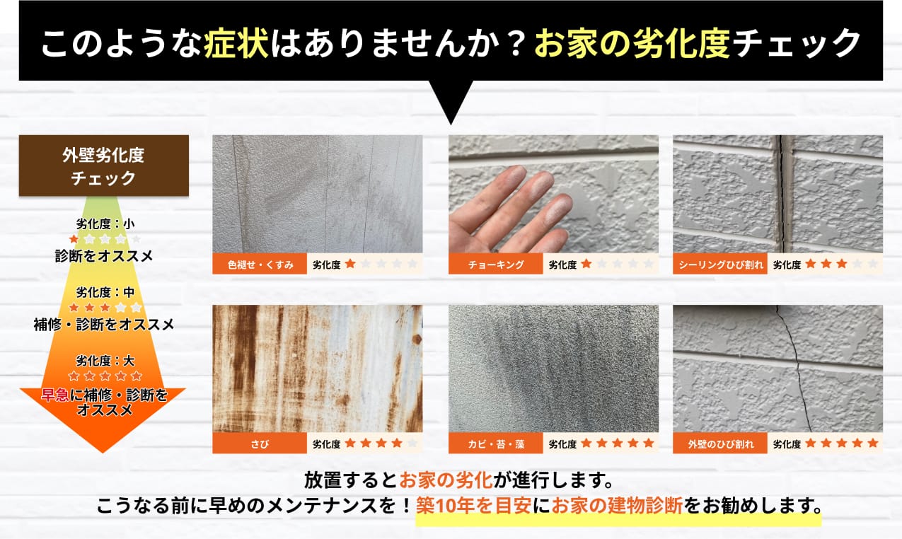 このような症状はありませんか？お家の劣化度チェック
